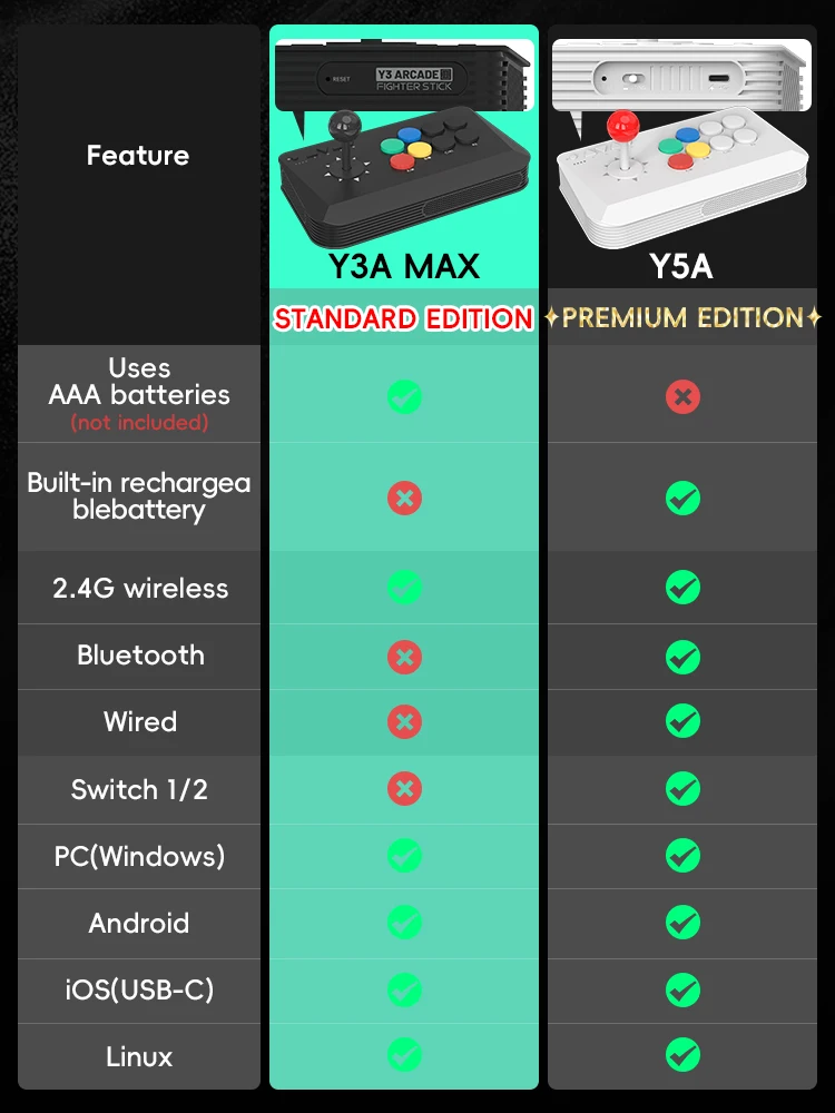 DATA FROG 2.4G Wireless Ergono - Arcade Stick Joystick review and price