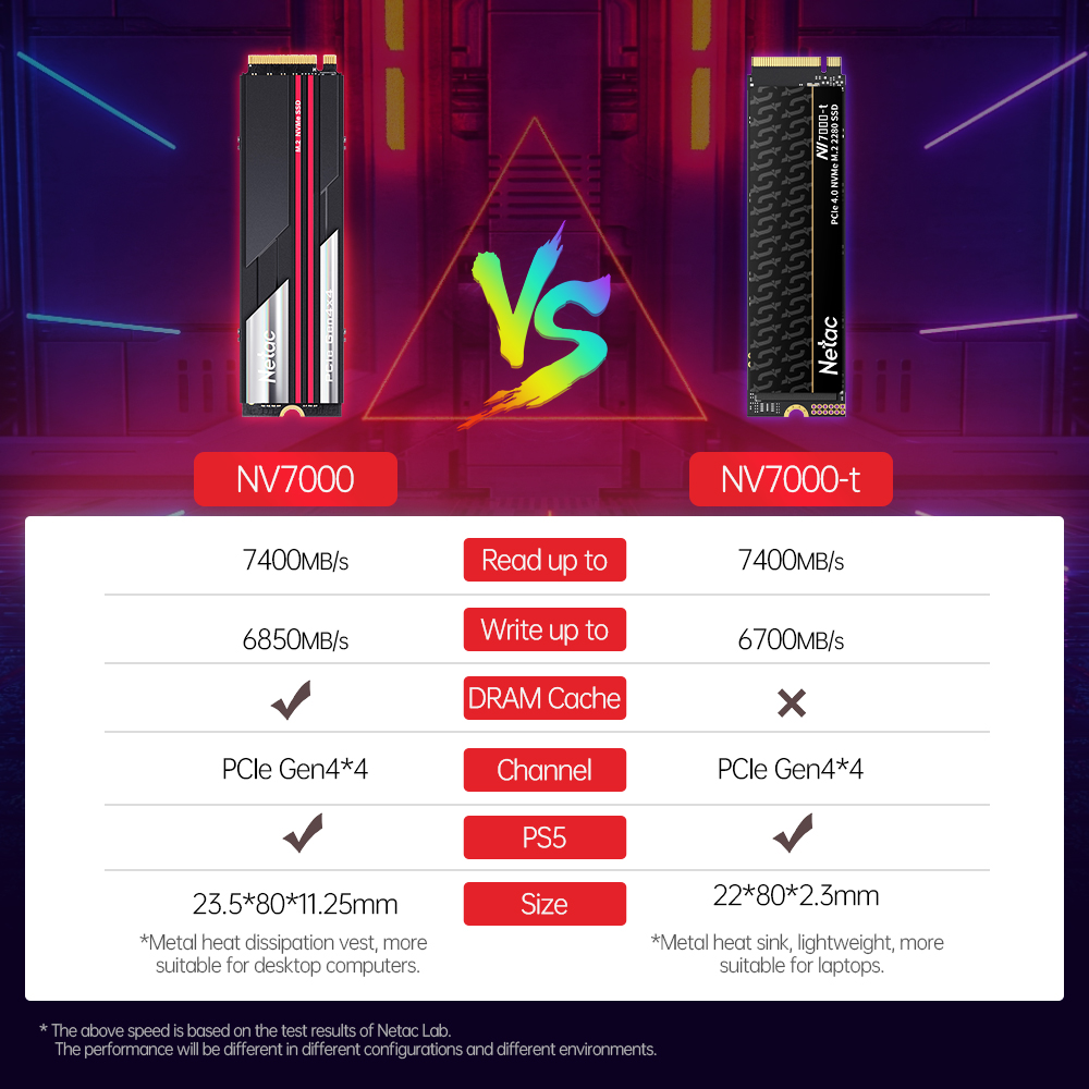 Netac SSD M2 NVMe 1tb 2tb 4tb  - Samsung Ssd 980 Pro review and price